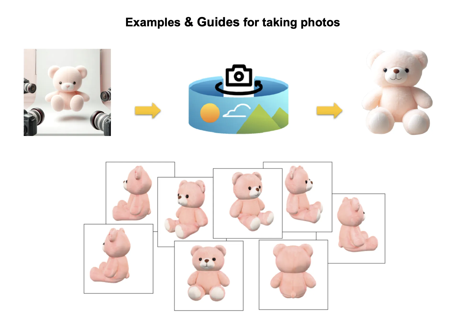 Examples & Guides for taking photos