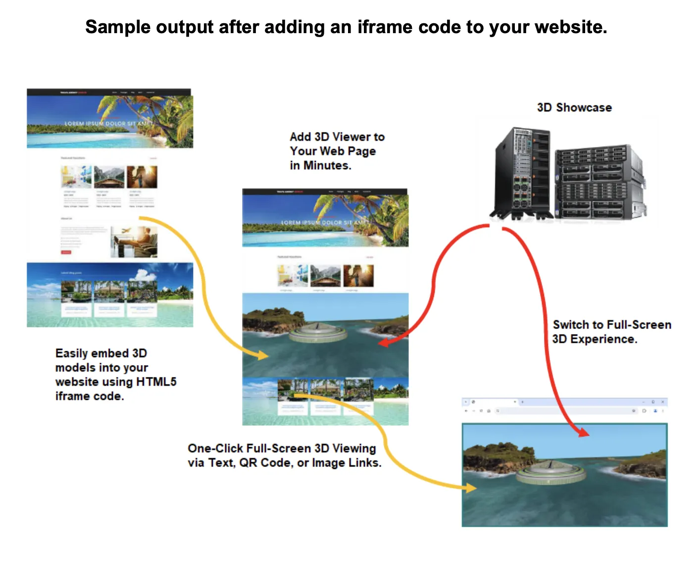 Examples & Guides for taking photos